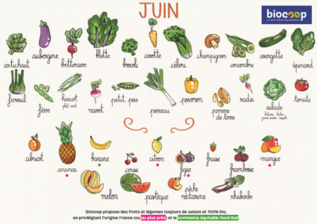 fruits et légumes.PNG, mai 2020